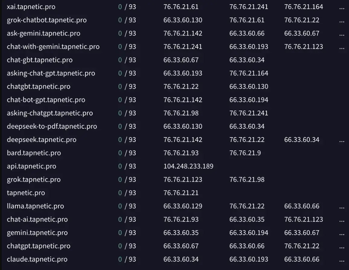 Tapnetic.pro subdomains – VirusTotal.com (Source: LayerxSecurity)