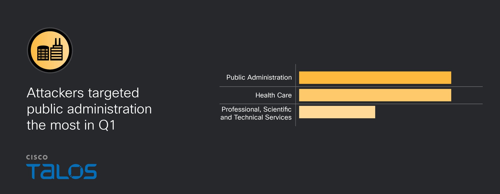 IR Trends Q1 2026: Phishing reemerges as top initial access vector, as attacks targeting public administration persist