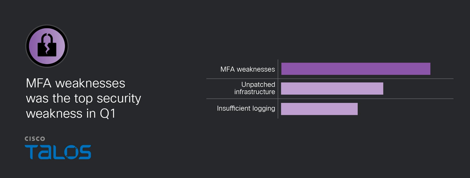 IR Trends Q1 2026: Phishing reemerges as top initial access vector, as attacks targeting public administration persist