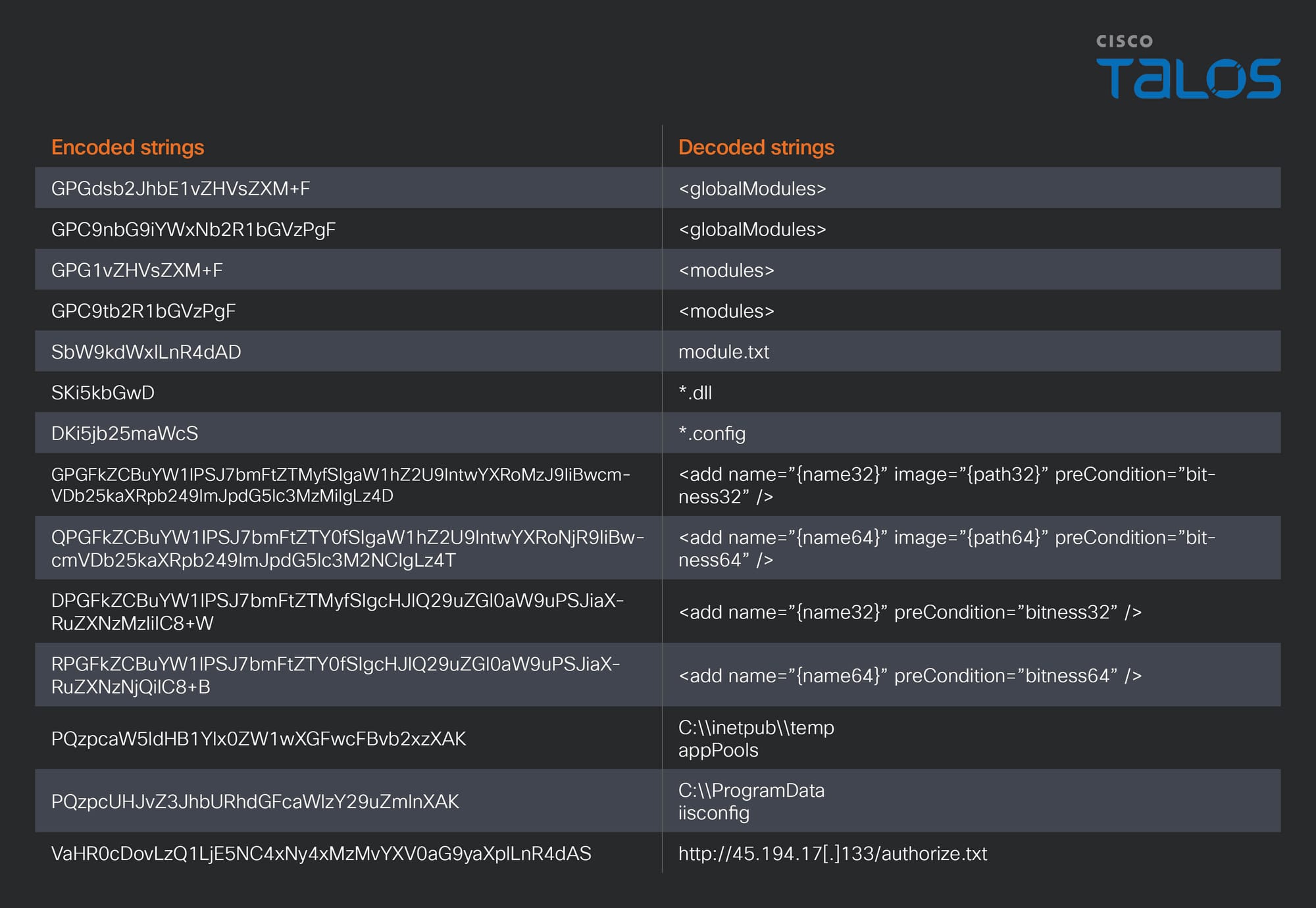 From PDB strings to MaaS: Tracking a commodity BadIIS ecosystem used by Chinese-speaking threat