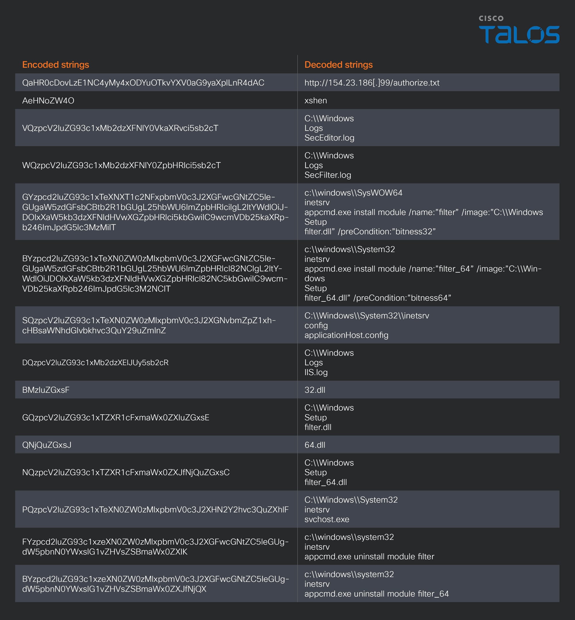 From PDB strings to MaaS: Tracking a commodity BadIIS ecosystem used by Chinese-speaking threat