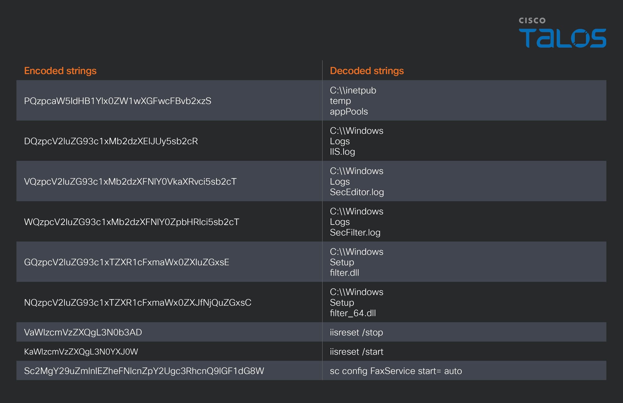 From PDB strings to MaaS: Tracking a commodity BadIIS ecosystem used by Chinese-speaking threat
