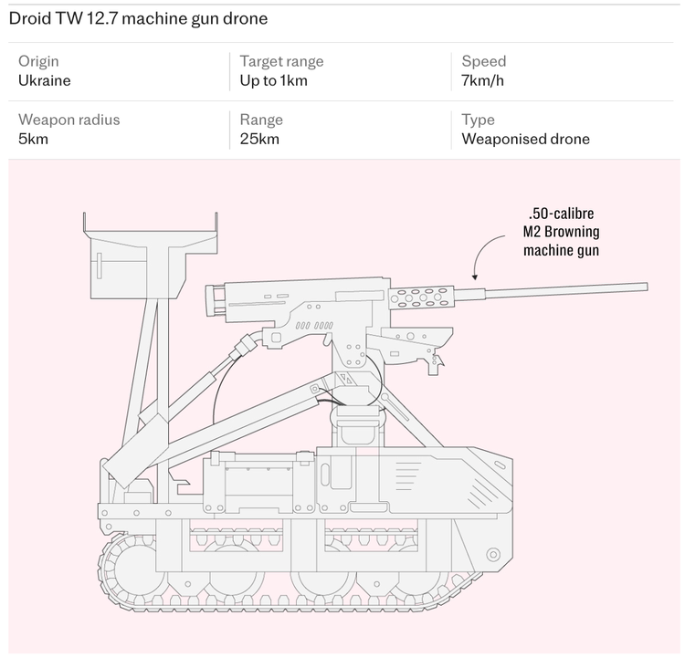 Droid TW 12.7 machine gun drone