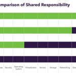 Cloud Migration Fundamentals