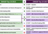 2017 OWASP Top 10: The Good, the Bad and the Ugly