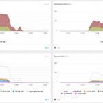 Enhanced Infrastructure DDoS Protection Analytics: Targeted Visibility for Greater Accuracy