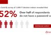 52% of Companies Don’t have a Password Vault for Privileged Access – Here’s Your Chance!