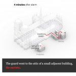 On Systems, Smoke Alerts, and Lessons Learned from The Paris Notre-Dame Cathedral Fire