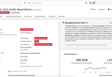 December 2025 CVE Landscape: 22 Critical Vulnerabilities Mark 120% Surge, React2Shell Dominates Threat Activity