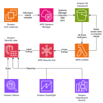 File integrity monitoring with AWS Systems Manager and Amazon Security Lake