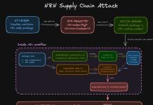 Hackers Infiltrated n8n’s Community Node Ecosystem With a Weaponized npm Package
