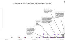 Palestine Action: Operations and Global Network