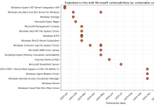 Patch Tuesday and the Enduring Challenge of Windows’ Backwards Compatibility