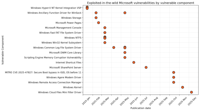 Patch Tuesday and the Enduring Challenge of Windows’ Backwards Compatibility