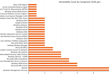 Patch Tuesday – January 2026