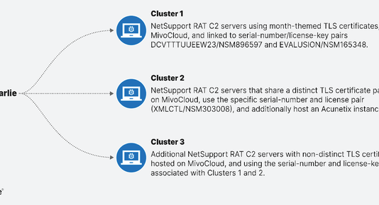 GrayCharlie Hijacks Law Firm Sites in Suspected Supply-Chain Attack