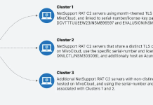 GrayCharlie Injects Malicious JavaScript into WordPress Sites to Deliver NetSupport RAT and Stealc