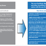 Preparing for Russia’s New Generation Warfare in Europe