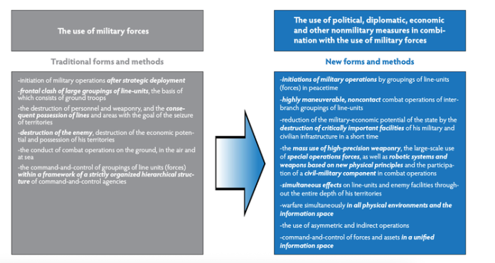 Preparing for Russia’s New Generation Warfare in Europe
