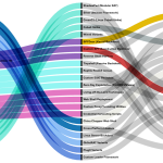 BPFdoor in Telecom Networks: Sleeper Cells in the Backbone