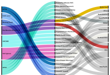 BPFdoor in Telecom Networks: Sleeper Cells in the Backbone