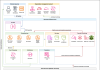 How to manage the lifecycle of Amazon Machine Images using AMI Lineage for AWS