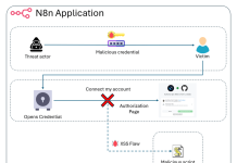 N8N: Shared Credentials and Account Takeover