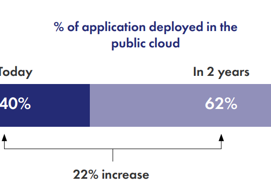 Securing Applications Anywhere: Breaking Down the Wall of Confusion