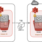 How to clone an AWS CloudHSM cluster across Regions