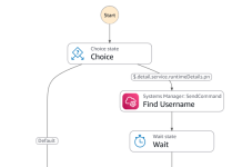 Automating identity lifecycle and security with AWS Directory Service APIs