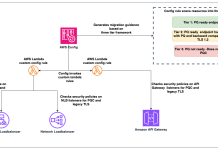 Automating post-quantum cryptography readiness using AWS Config