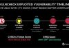 Hackers Actively Exploiting Critical NGINX RCE Vulnerability in the Wild