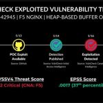 Hackers Actively Exploiting Critical NGINX RCE Vulnerability in the Wild