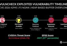 Hackers Actively Exploiting Critical NGINX RCE Vulnerability in the Wild
