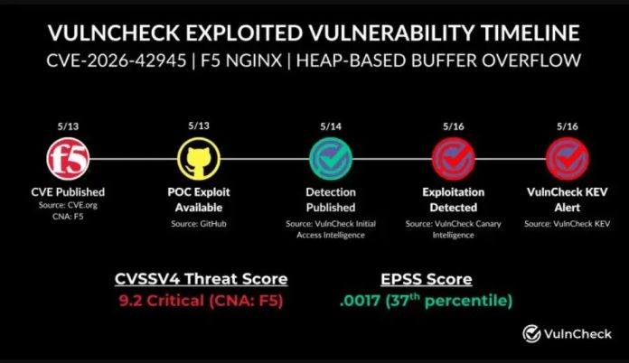 Hackers Actively Exploiting Critical NGINX RCE Vulnerability in the Wild