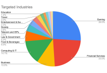 Imperva Customers Protected Against CVE-2026-9082 in Drupal Core