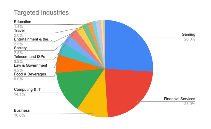 Imperva Customers Protected Against CVE-2026-9082 in Drupal Core