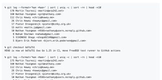 Popular Go Library fsnotify Raises Supply Chain Alarms After Maintainer Access Changes