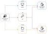 Ransomware Uses SYSTEM Scheduled Task to Encrypt Local Drives With Elevated Privileges