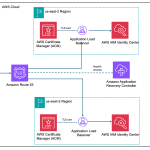 Regional routing for AWS access portals: Implementing custom vanity domains for IAM Identity Center