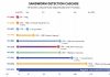 Sandworm Hackers Pivot From Compromised IT Systems Toward Critical OT Assets