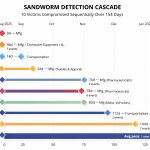 Sandworm Hackers Pivot From Compromised IT Systems Toward Critical OT Assets