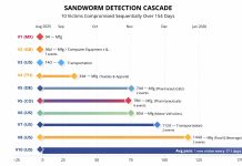 Sandworm Hackers Pivot From Compromised IT Systems Toward Critical OT Assets