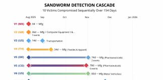Sandworm Hackers Pivot From Compromised IT Systems Toward Critical OT Assets
