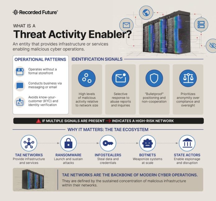 Threat Activity Enablers: The Backbone of Today’s Threat Landscape