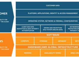 Welcoming the AWS Customer Incident Response Team