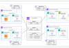 Why and how to migrate to a Transit Gateway-attached AWS Network Firewall