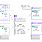 Why and how to migrate to a Transit Gateway-attached AWS Network Firewall