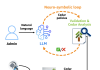 Why Policy in Amazon Bedrock AgentCore chose Cedar for securing agentic workflows